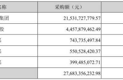 中国重汽a股(中国重汽a股和港股的区别)