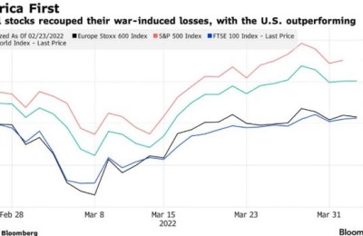 美股行情即时行情(美股行情即时行情在哪看)
