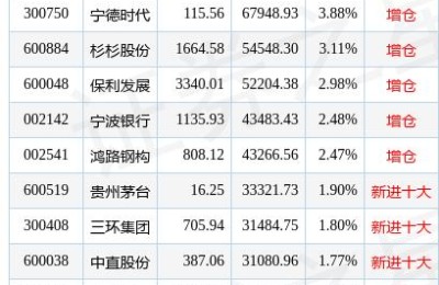 海富通股票基金(海富通股票基金分红)