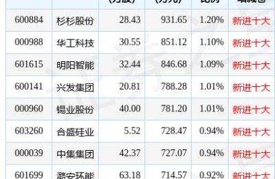 000949股票(000949股票历史数据)