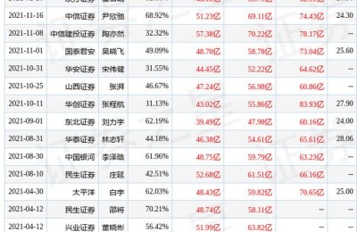 长安汽车股票(长安汽车股票分析)