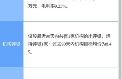 600073股票(600073股票行情预测分析)