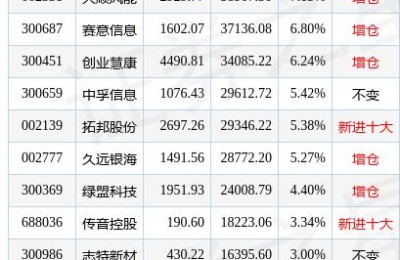 创业股票(创业股票怎么开通)