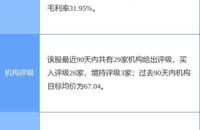 洽洽食品股票(洽洽食品股票股吧)