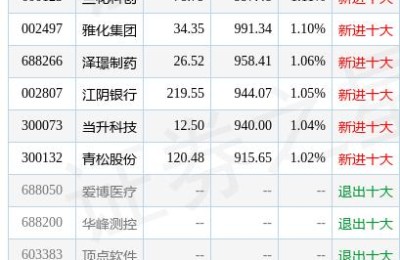 青松股份(青松股份股吧)