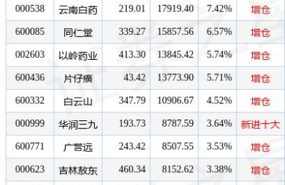 红日药业股吧(红日药业股吧同花顺圈子)