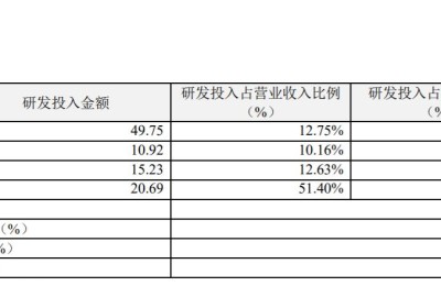 恒瑞医药股票(恒瑞医药股票股吧)