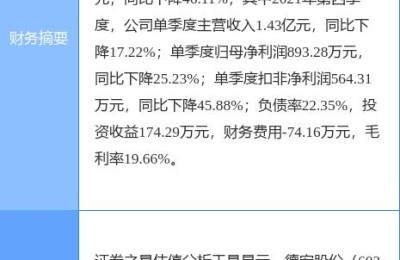 德宏股份(德宏股份股吧)