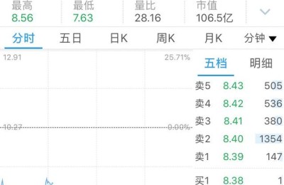 川化股份股票(川化股份股票现价)