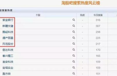标准股份股吧(600302 标准股份股吧)