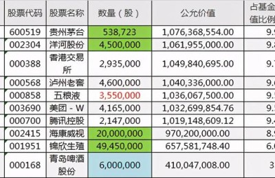 五粮液 股吧(五粮液股吧东方财富网)