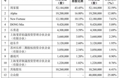 冠盛股份(冠盛股份有限公司)