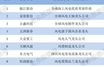 风电概念股(风电概念股一览表)