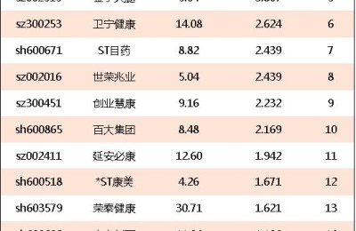 健康中国概念股(健康中国概念股一览)
