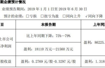 东阿阿胶股票代码(东阿阿胶股票代码多少)