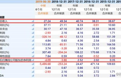 雷士照明股票(雷士照明股票代码)