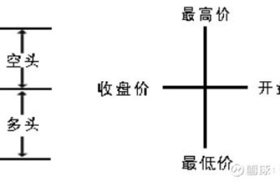怎么看股票k线图(怎么看股票k线图图解)