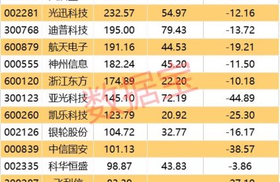 量子通信概念股(量子通信概念股龙头有哪些)