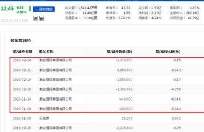 恒邦股份股票(恒邦股份股票股吧)