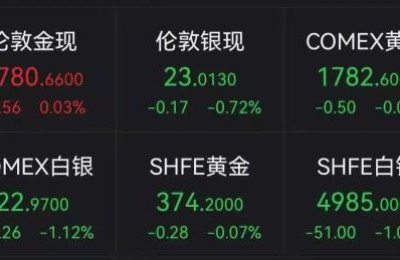 000598股票(000598股票行情)