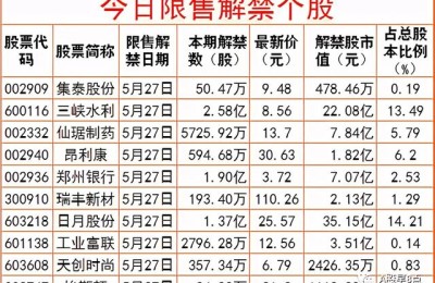 天宸股份股吧(600620天宸股份股吧)