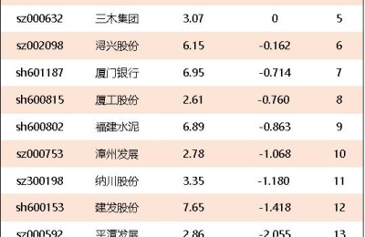 厦门自贸区概念股(厦门自贸区股票有哪些)