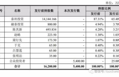 泰坦股份(泰坦股份股吧)