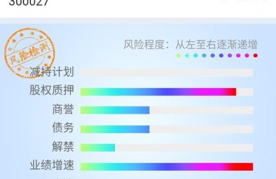 华谊兄弟股票代码(华谊兄弟股票代码多少)