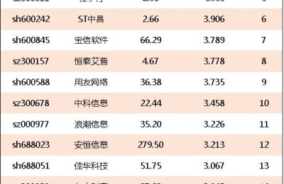 大数据概念股票(大数据概念股票一览)