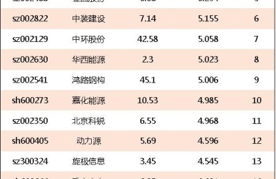 光伏概念龙头股(光伏概念龙头股票)