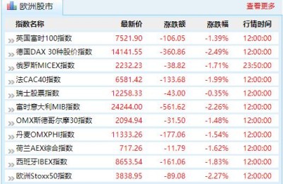 明天股市预测(明天股市预测最新)