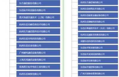 东方通信股份有限公司(东方通信股份有限公司是国企吗?)
