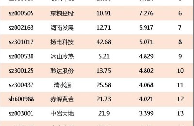 节能环保龙头股(节能环保龙头股票有哪些)