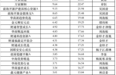 华夏优势增长股票(华夏优势增长股票基金)