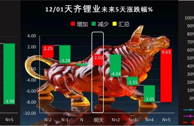 股票分析网站(股票分析网站有哪些)
