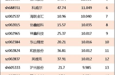 新能源汽车概念股(新能源汽车概念股票龙头一览)