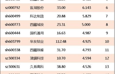 盐湖提锂概念股(盐湖提锂概念股是什么意思)