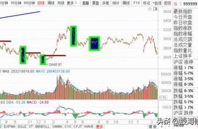 股票入门基础知识(股票入门基础知识txt)