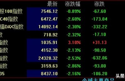 股票信息(股票信息最全的网站)