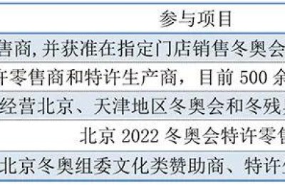 冬奥会概念股(冬奥会概念股龙头股)