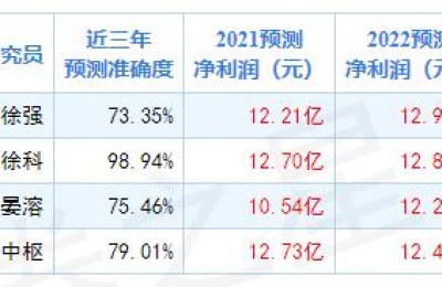 三峰环境股吧(601827三峰环境股吧)