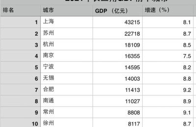 长三角一体化概念龙头股(长三角一体化龙头股票)