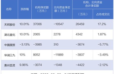 猪肉概念股(猪肉概念股龙头股一览)