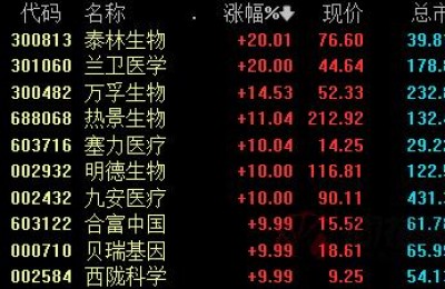 股票实时数据(股票实时数据接口)