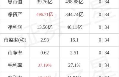 伊泰b股(伊泰b股转a股最新消息)