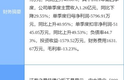 中水渔业股票(中水渔业股票股吧)