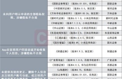 股票分析软件(股票分析软件排行榜前十名)